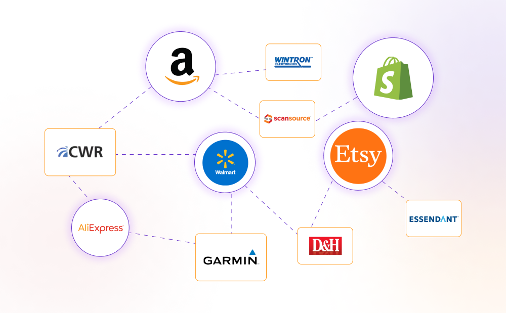 https://resources.sellerscape.io/uploads/2024/12/Choose-the-Right-Suppliers-for-Each-Marketplace-2.png