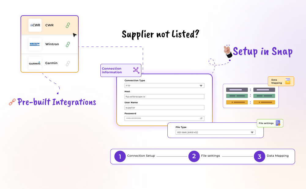 https://resources.sellerscape.io/uploads/2024/12/Effortless-Supplier-Integration-1-1.png