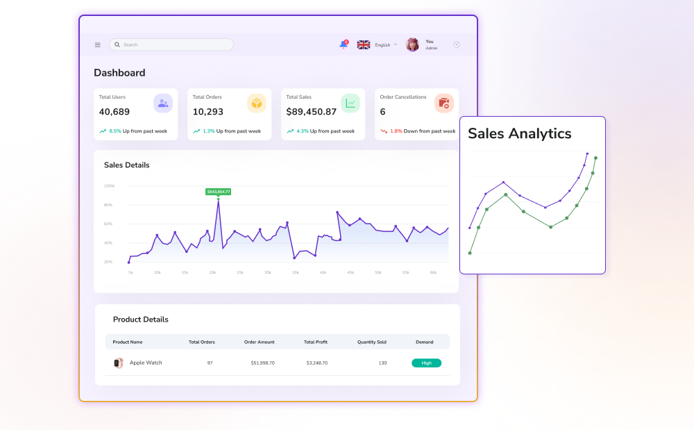 https://resources.sellerscape.io/uploads/2024/12/Track-Everything-in-Real-Time-2.png